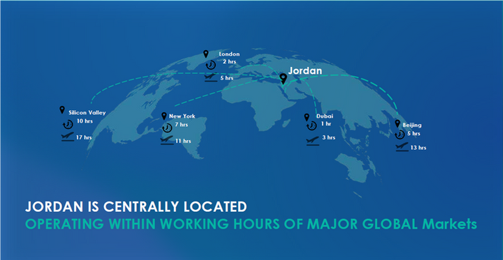الأردن بوابتك إلى الشرق الأوسط