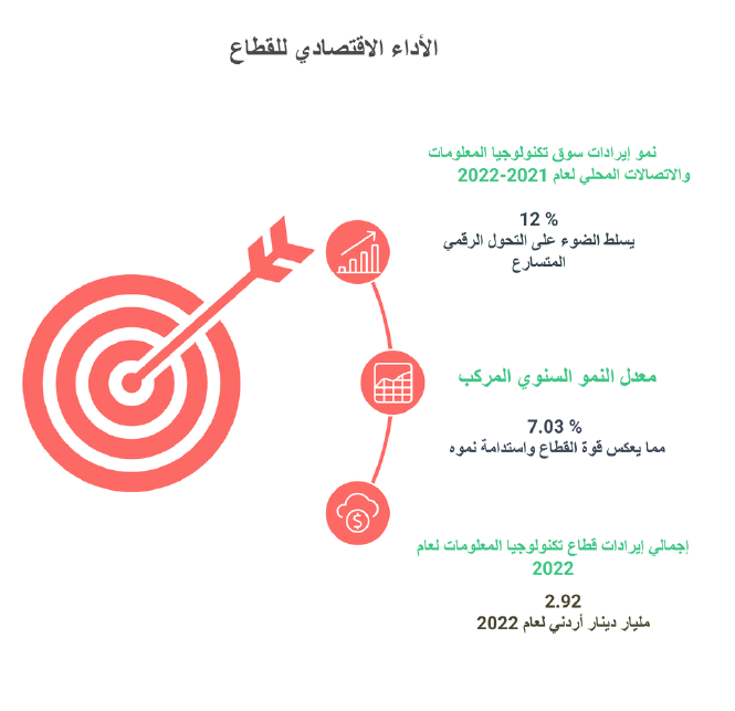 الأردن بوابتك إلى الشرق الأوسط